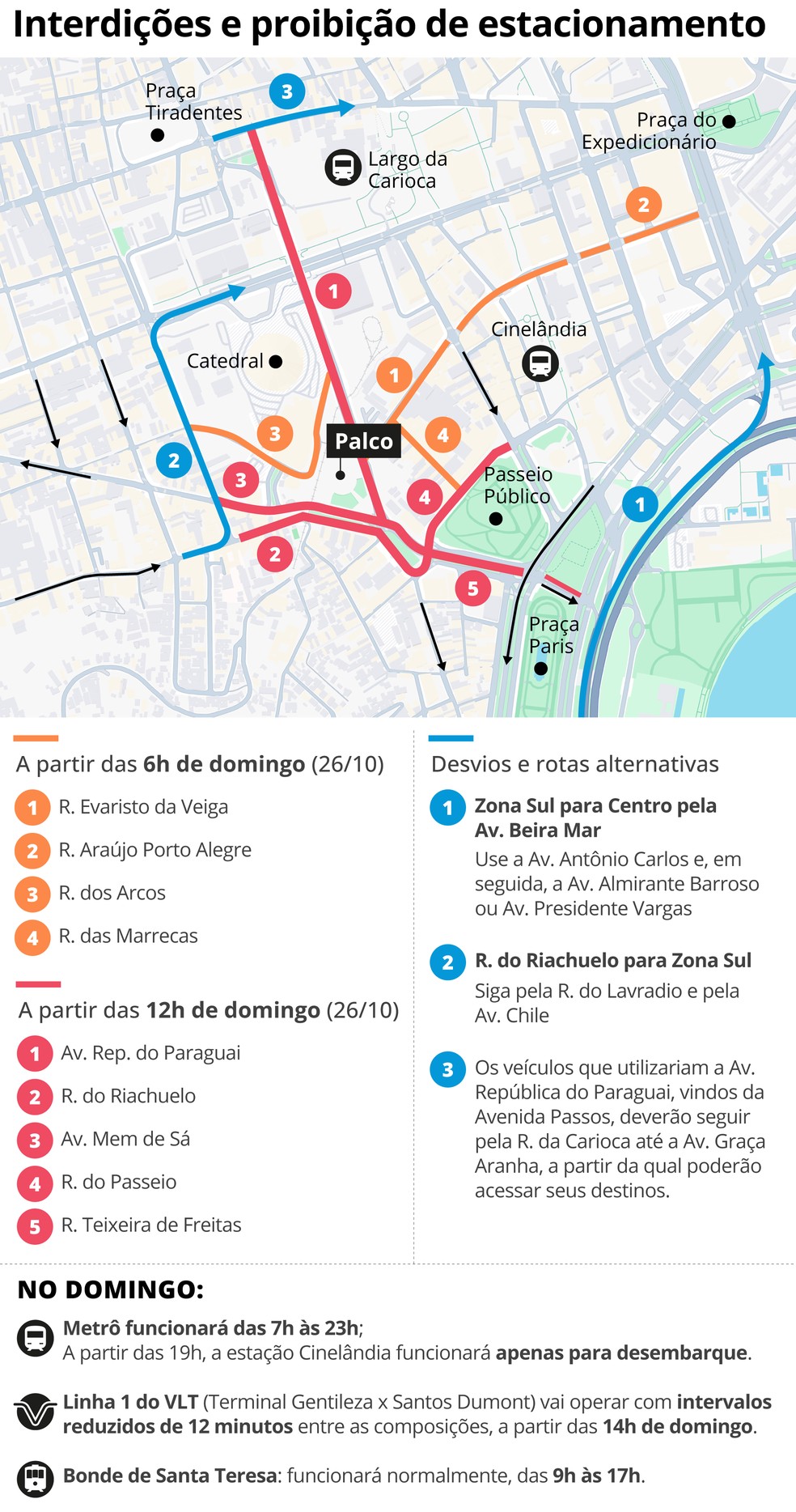 As mudanças previstas para a região da Lapa — Foto: Editoria de Arte