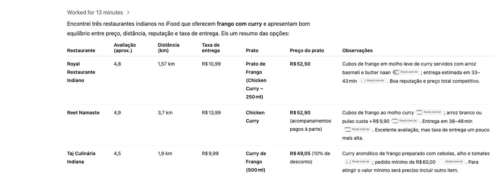 Tabela comparativa de preços no iFood — Foto: Reprodução/ChatGPT