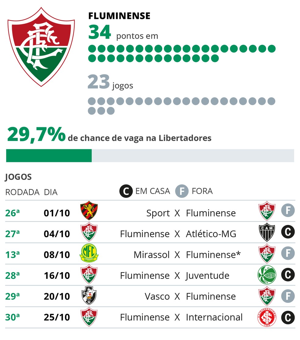 Calendário Fluminense — Foto: Editoria de Arte