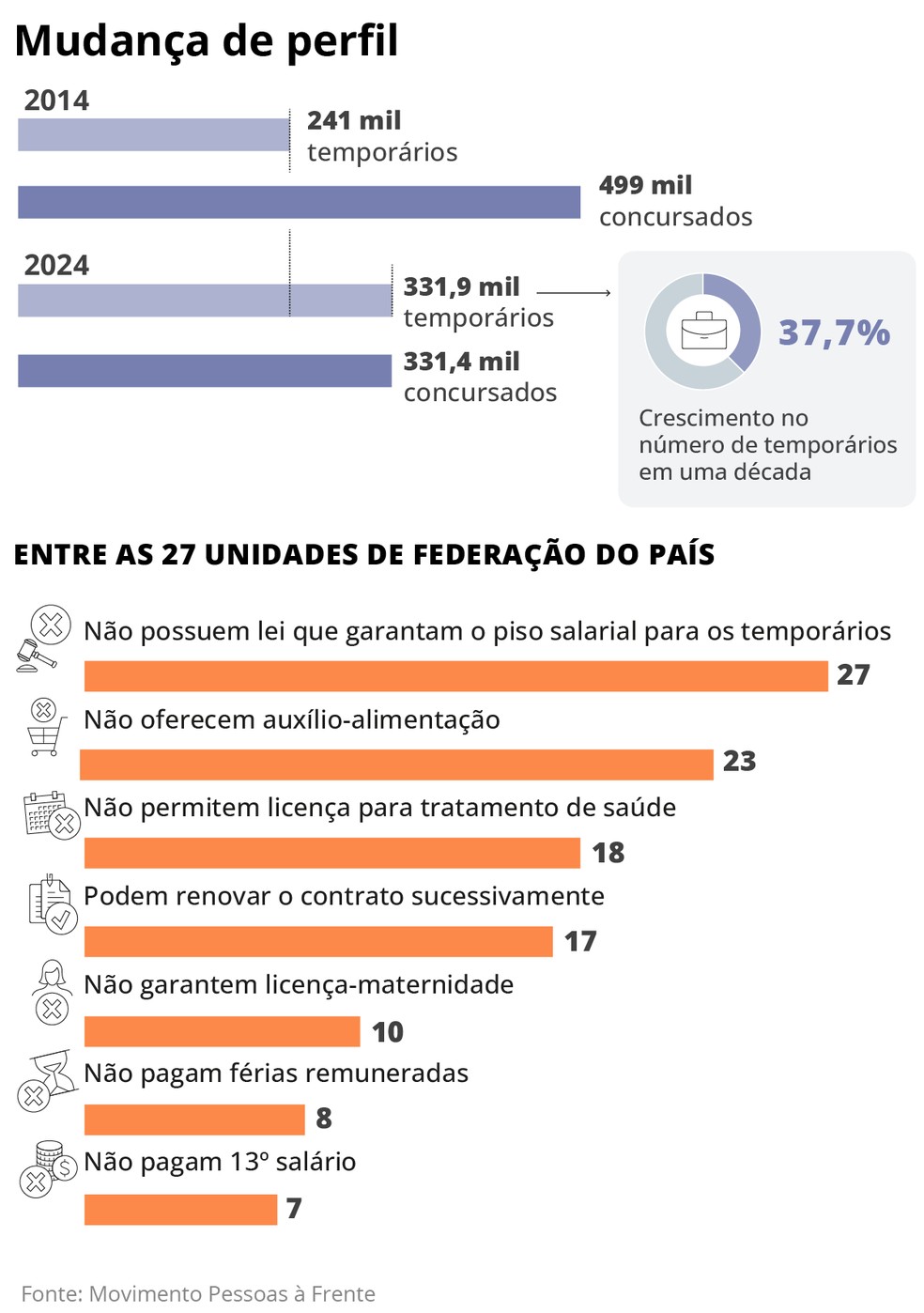  — Foto: Editoria de Arte