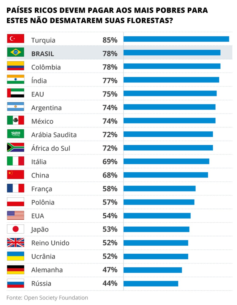 Democracia escandinava reafirma sua hegemonia em ranking global