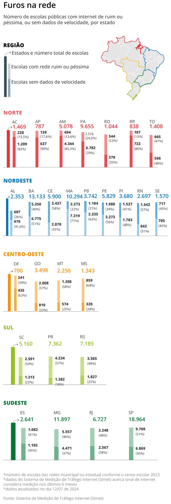Internet em escolas públicas oscila entre falta de controle da ...