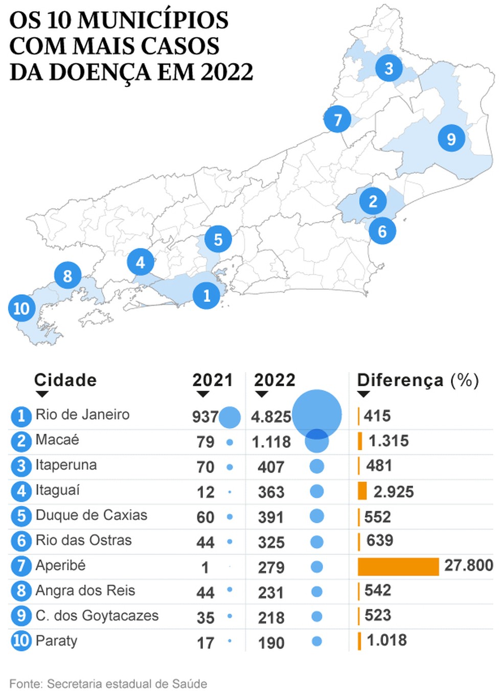 Avanço da dengue no Rio preocupa autoridades