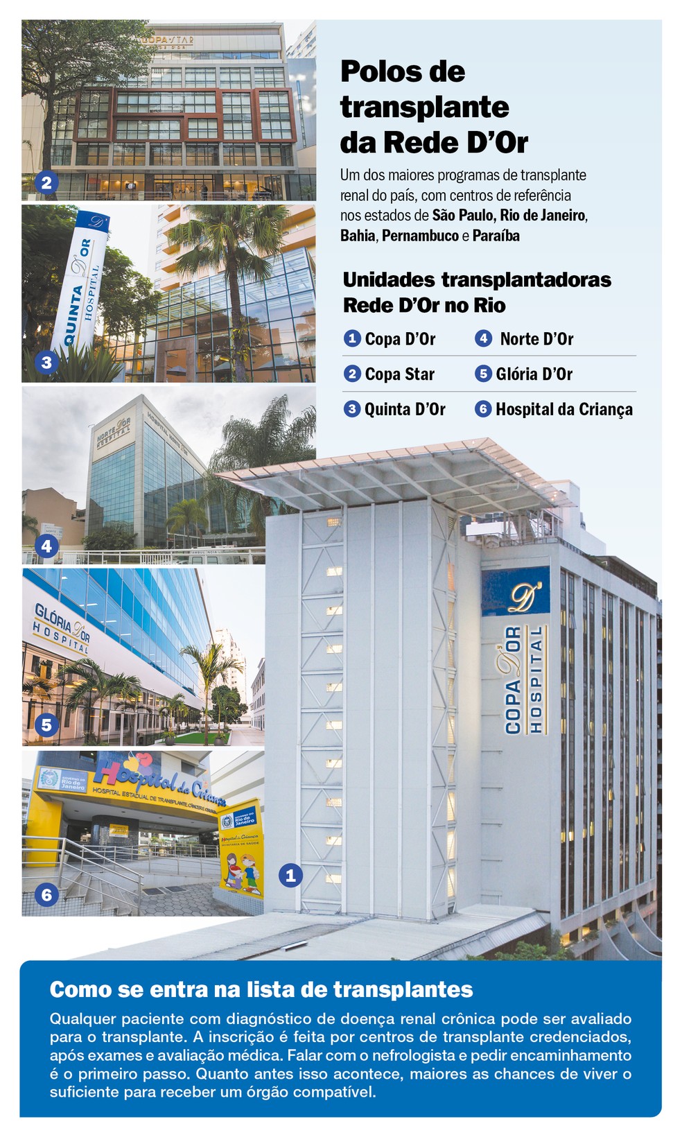 Rede D'Or Transplant Centers - Photo: Disclosure