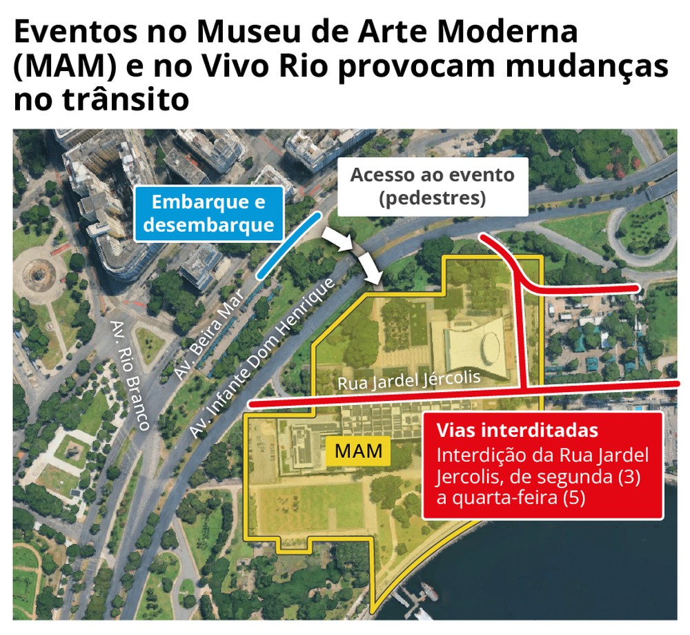 Com visita do príncipe William e eventos que antecedem a COP 30, veja ...