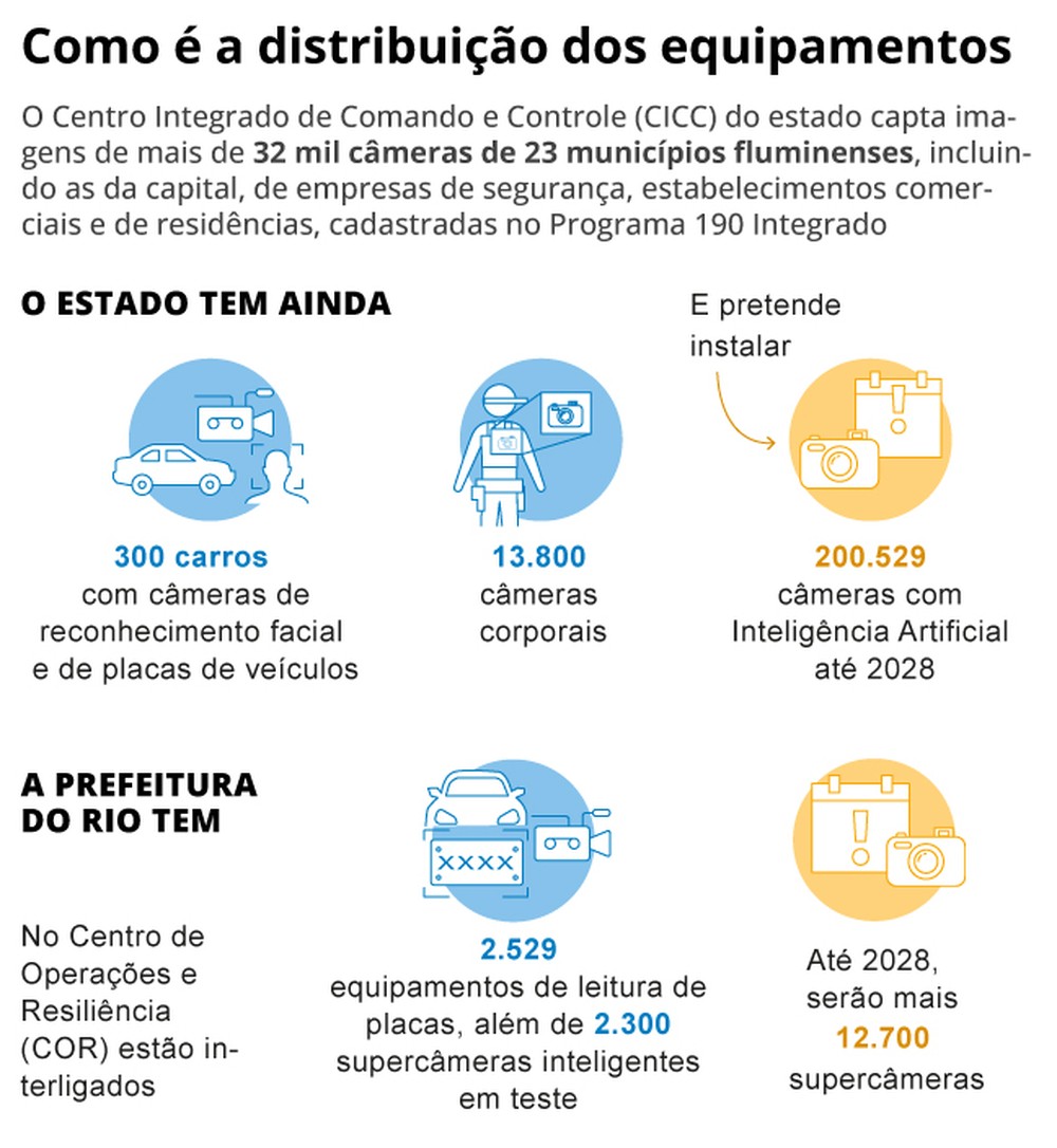 Cerco digital: até 2028, centro de monitoramento terá acesso a imagens ...