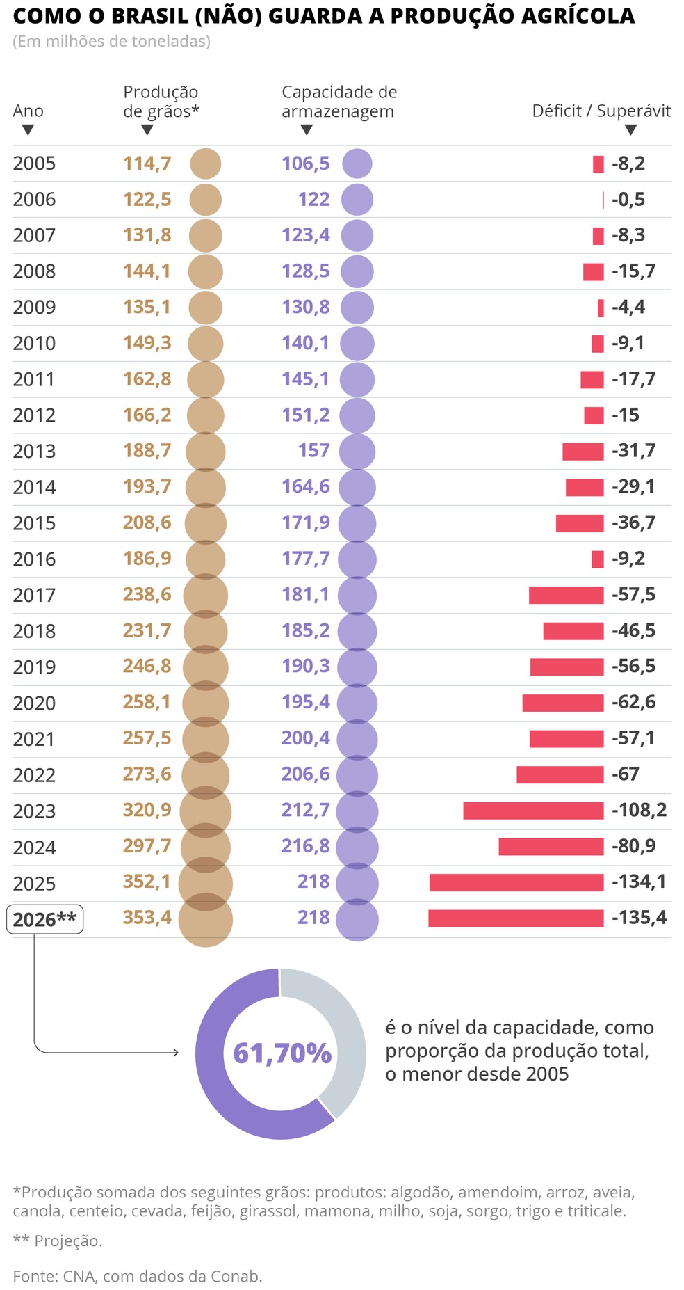 — Foto: Editoria de Arte