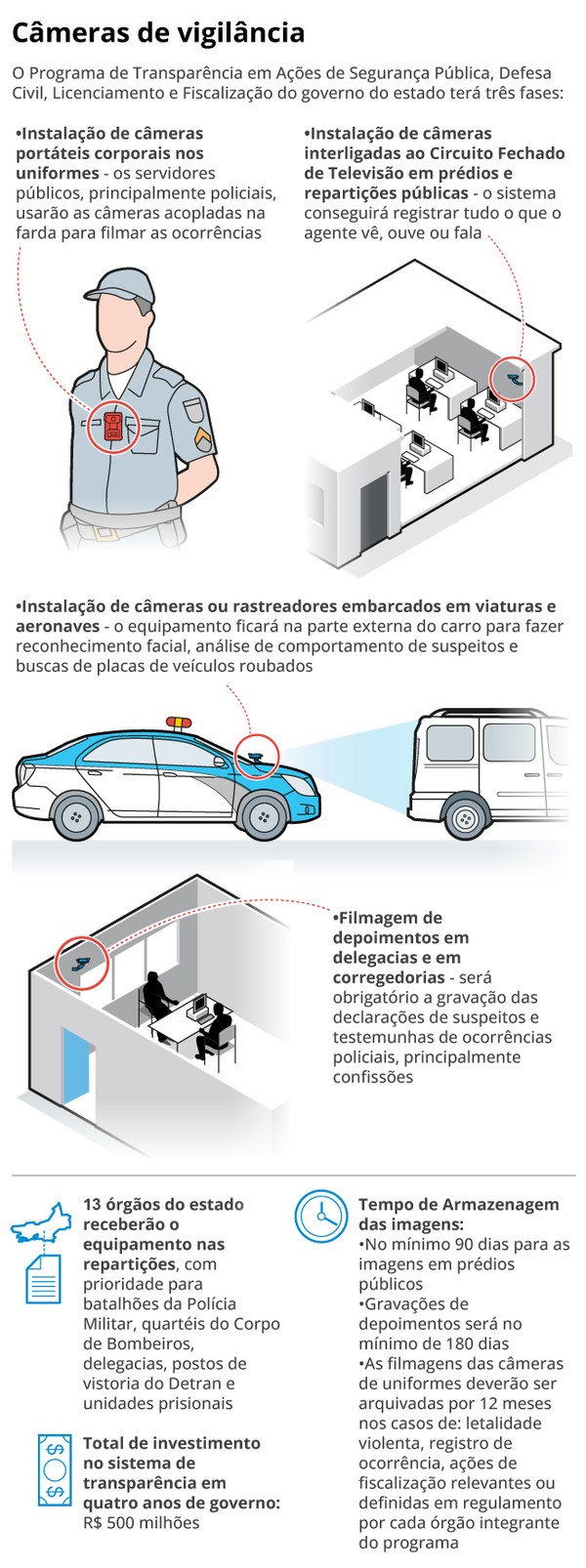 Carros da PM terão câmeras para identificar suspeitos na rua