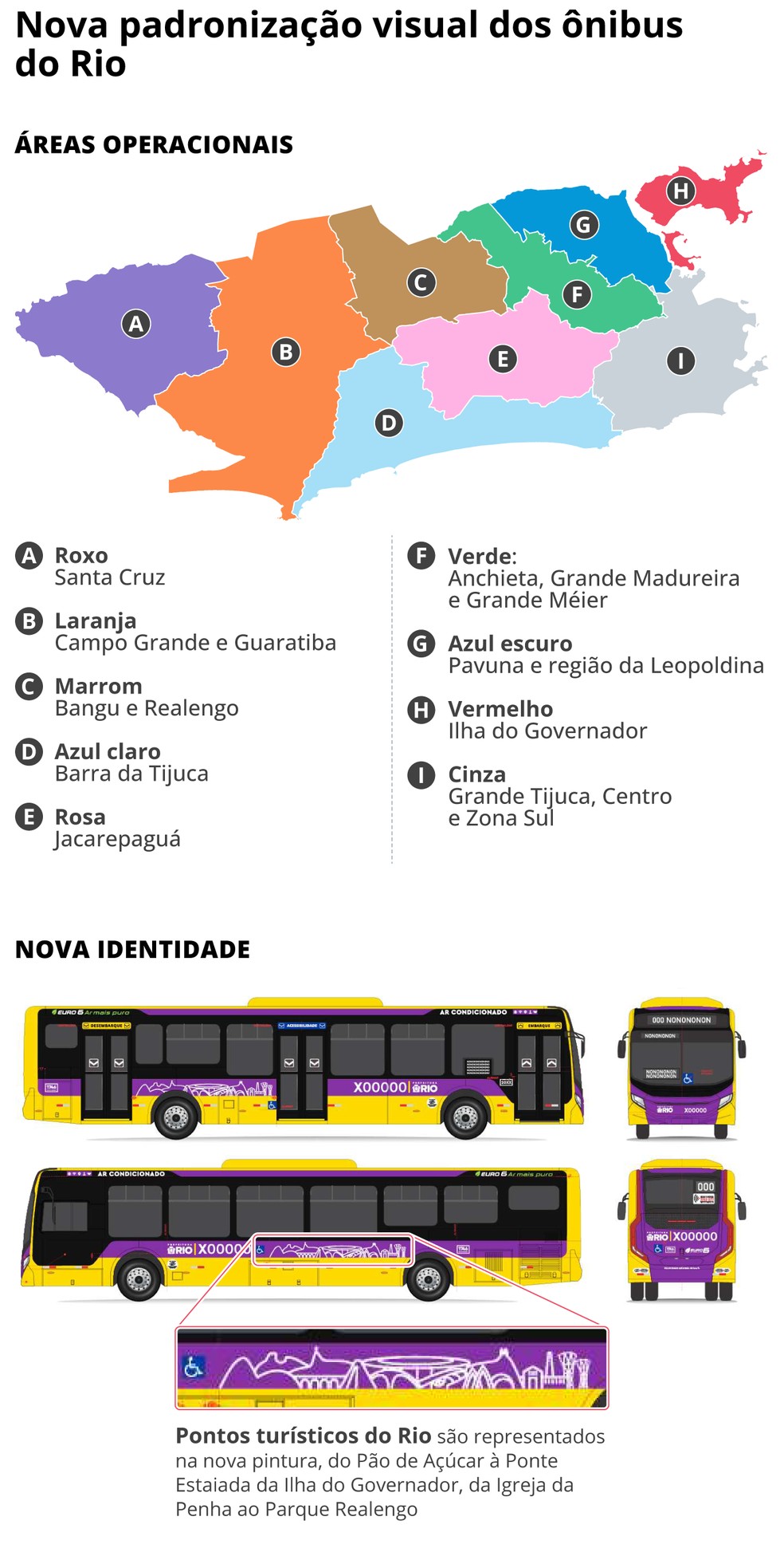 What will be the visual standardization of Rio's buses? In addition to yellow as the main color, there will be a banner with a different color for each district of the city — Photo: Editoria de Arte