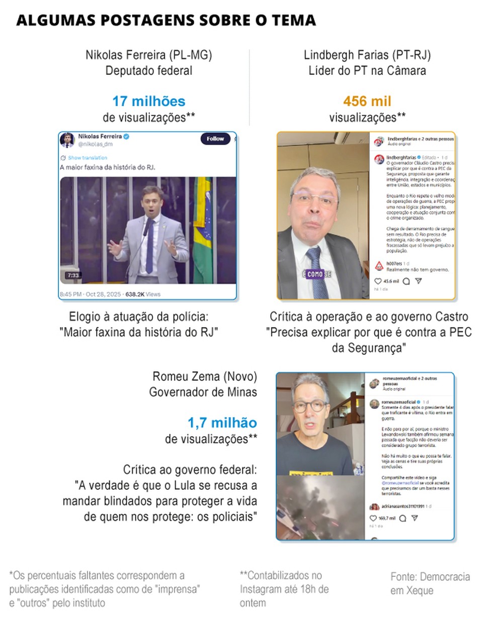 Postagens sobre o tema — Foto: Editoria de arte