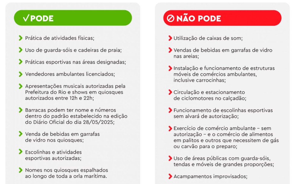 O que é permitido e proibido nas praias do Rio. Lista do "não pode" ainda continua após o último item da foto — Foto: Divulgação