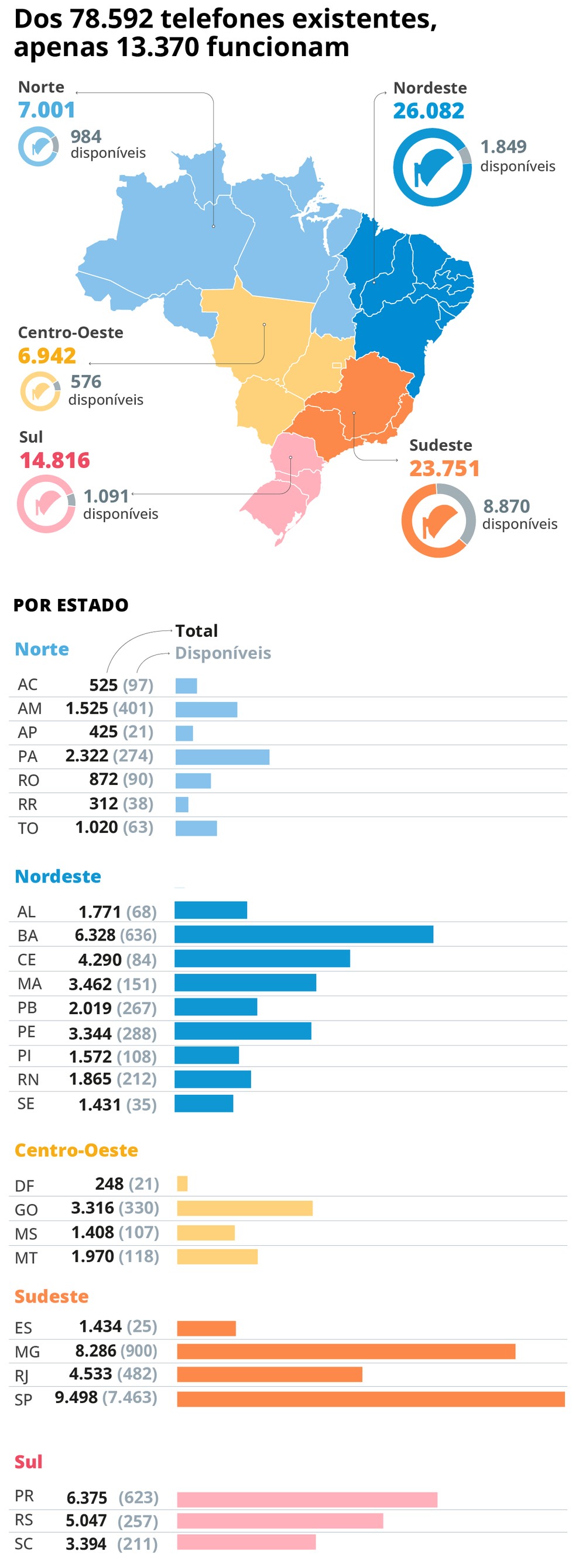 Orelhões ativos pelo Brasil — Foto: Arte / O GLOBO