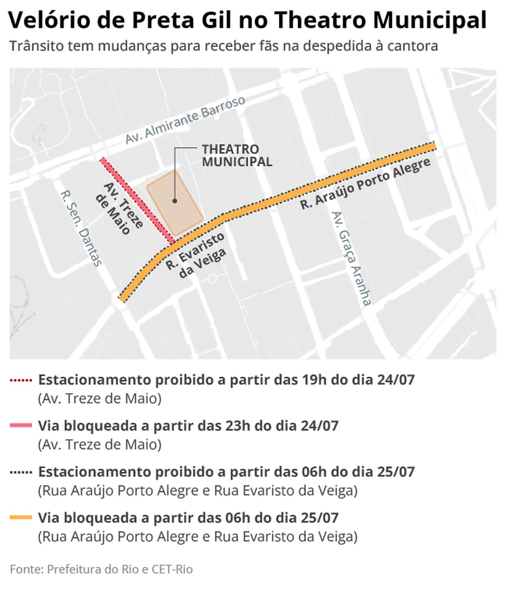 Entorno do Theatro Municipal Tem Esquema Esquema exclusive Durante Ovelório de Petra Gil - Foto: Editoria de Arte