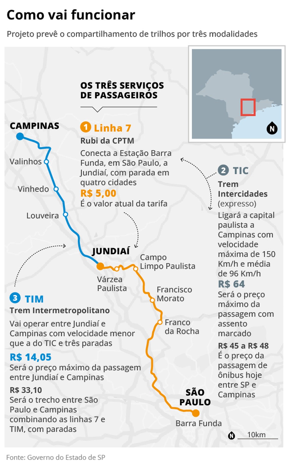 Trem intercidades vai ligar Campinas a São Paulo — Foto: Criação O Globo