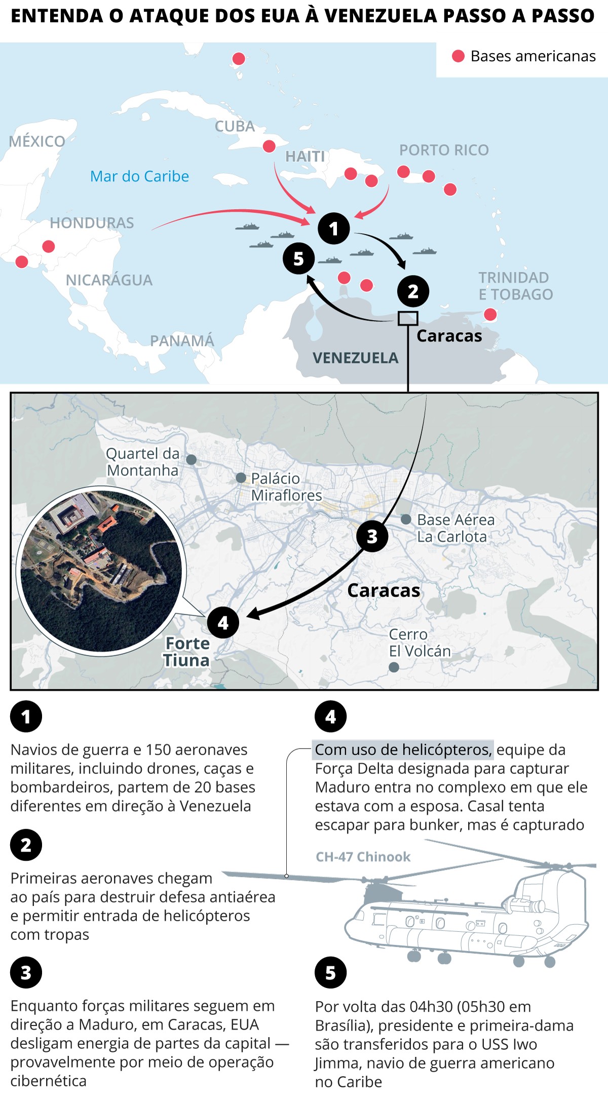 'Partido pol&iacute;tico em armas': Entenda como excesso de generais explica ina&ccedil;&atilde;o da Venezuela perante ataques dos EUA