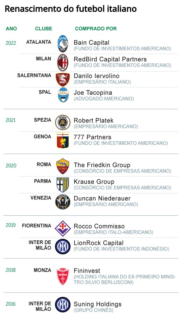 Classificação segunda liga italiana