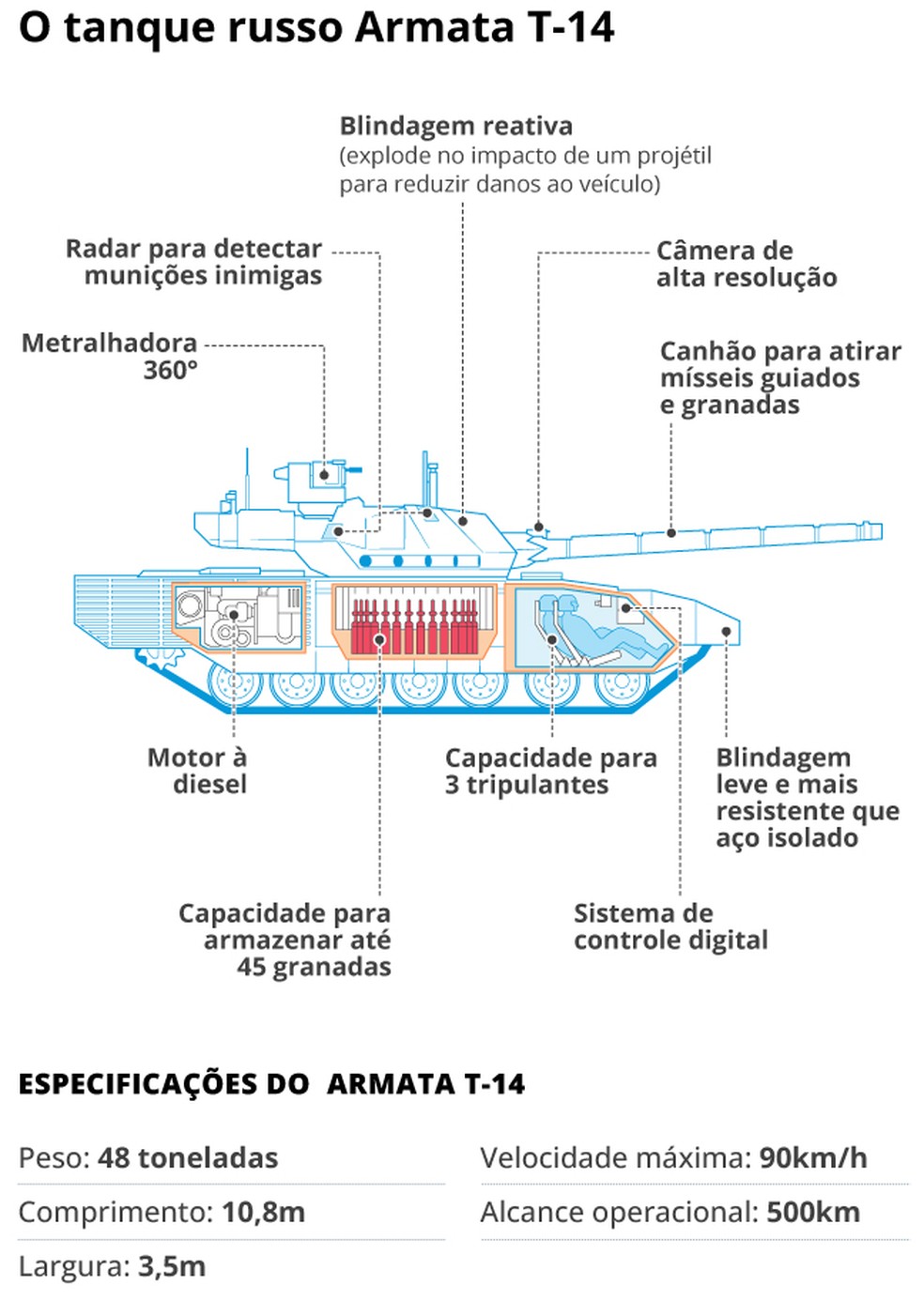 Blindado T-14 Armata 