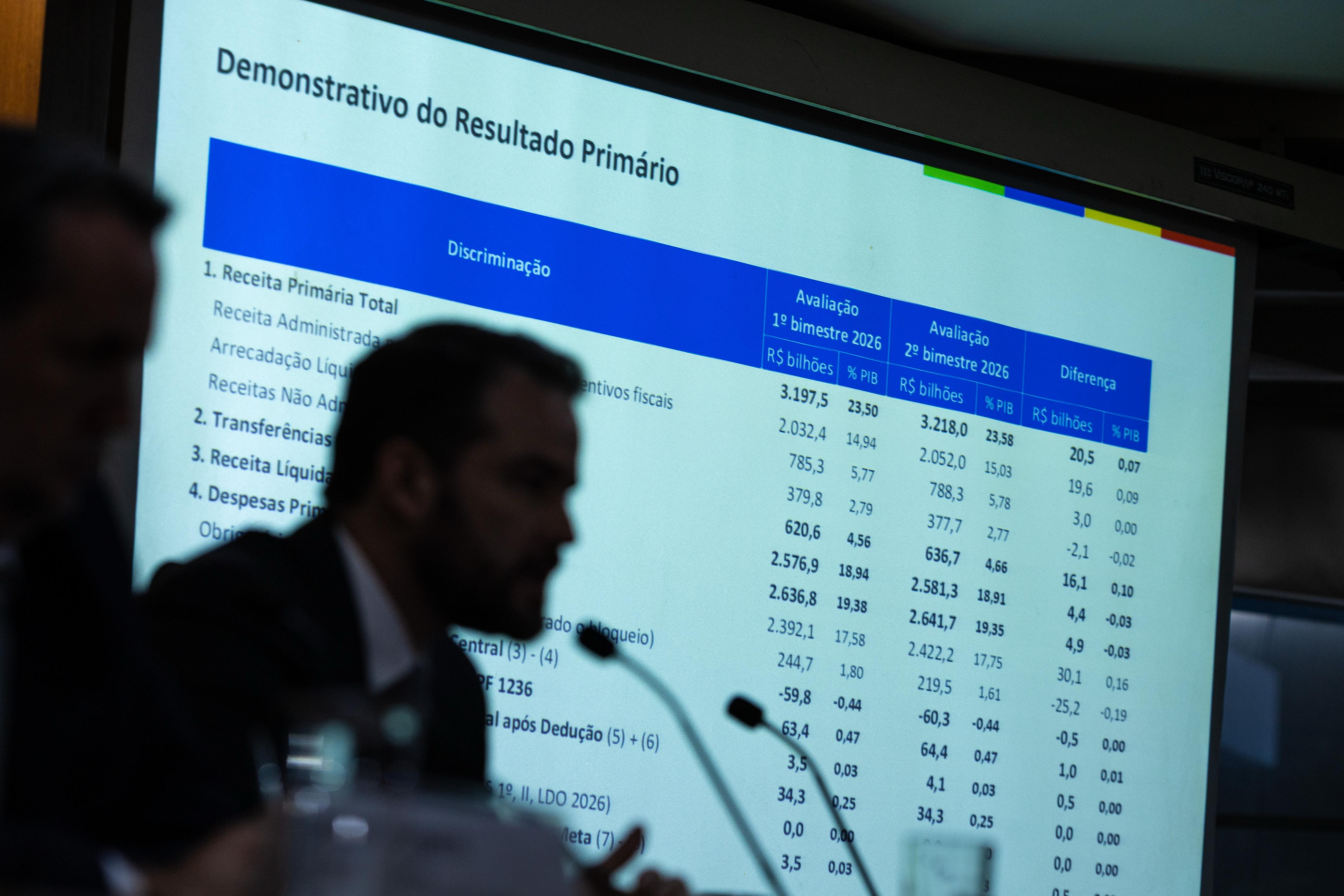 Corte de gastos surpreende, mas o viés de expansão fiscal mora nos detalhes