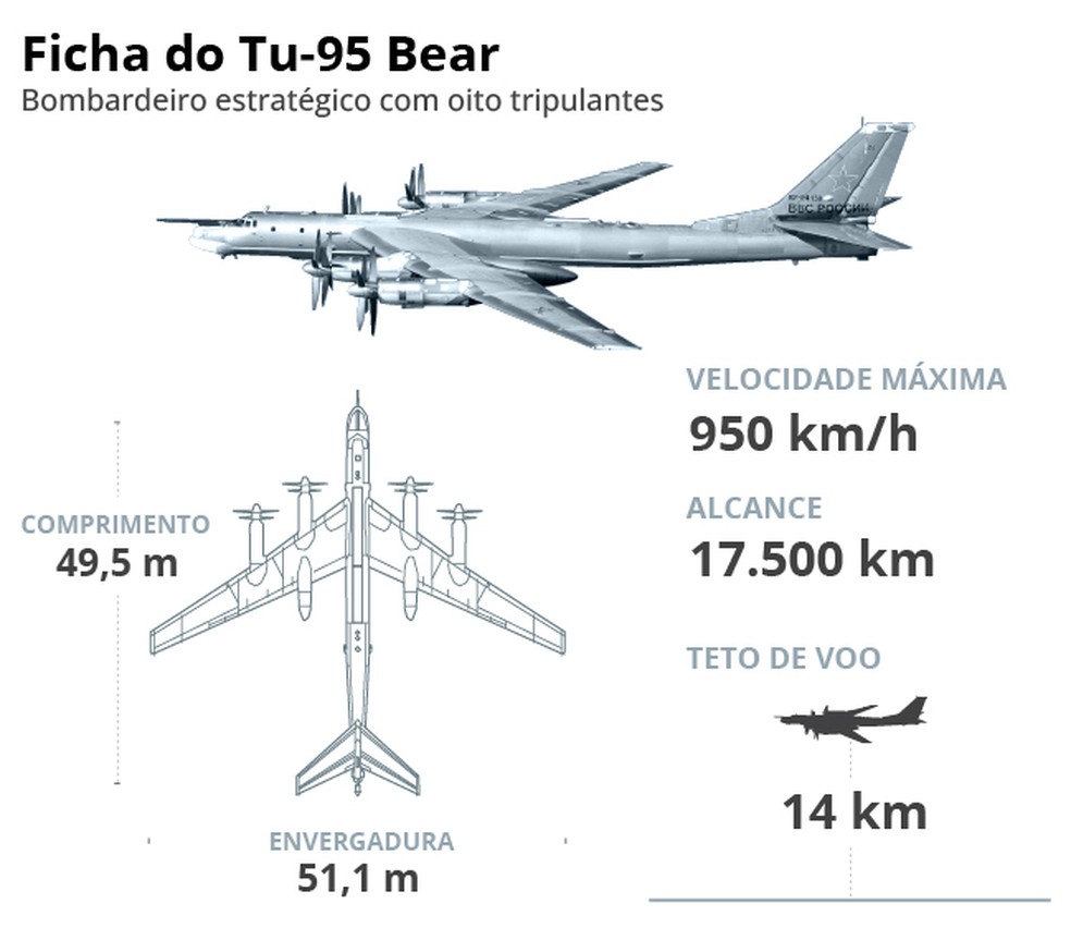 Infográfico mostra como é o Tu-95 — Foto: Arte O Globo