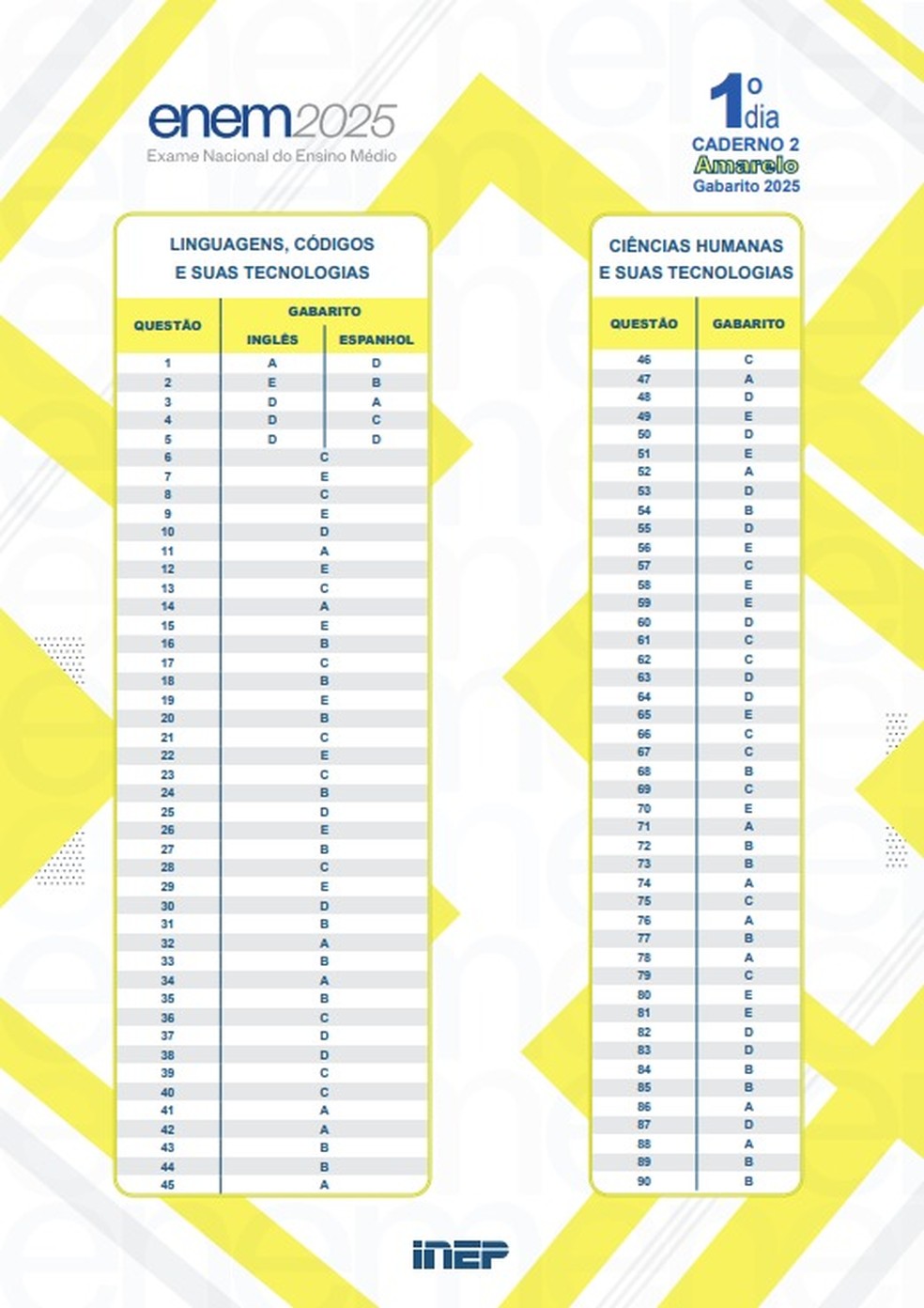 Gabarito oficial Enem 2025 prova amarela — Foto: Divulgação/MEC