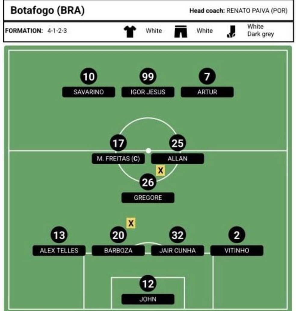 Escalação do Botafogo