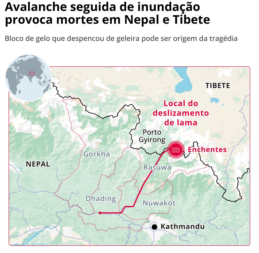 Avalanche seguida de inundação provoca mortes em Nepal e Tibete — Foto: Arte/ O GLOBO