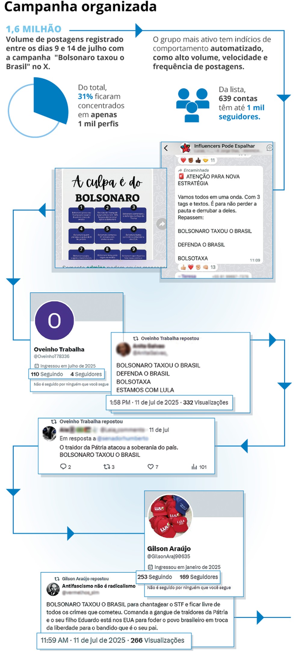 Campanha organizada — Foto: Editoria de Arte