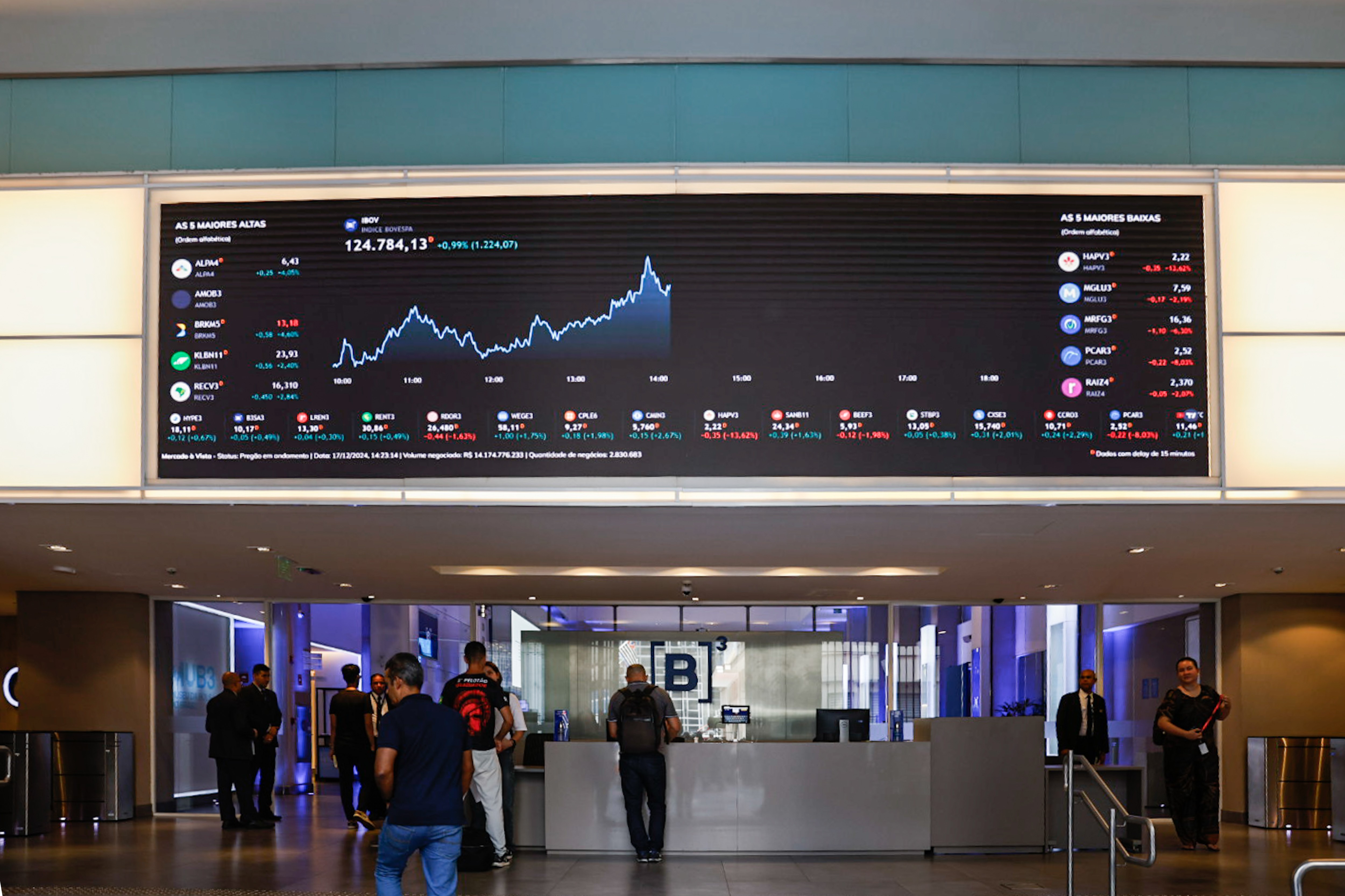 Ibovespa avança 2,45% na semana e interrompe sequência de duas quedas - QTU Questões do Universo