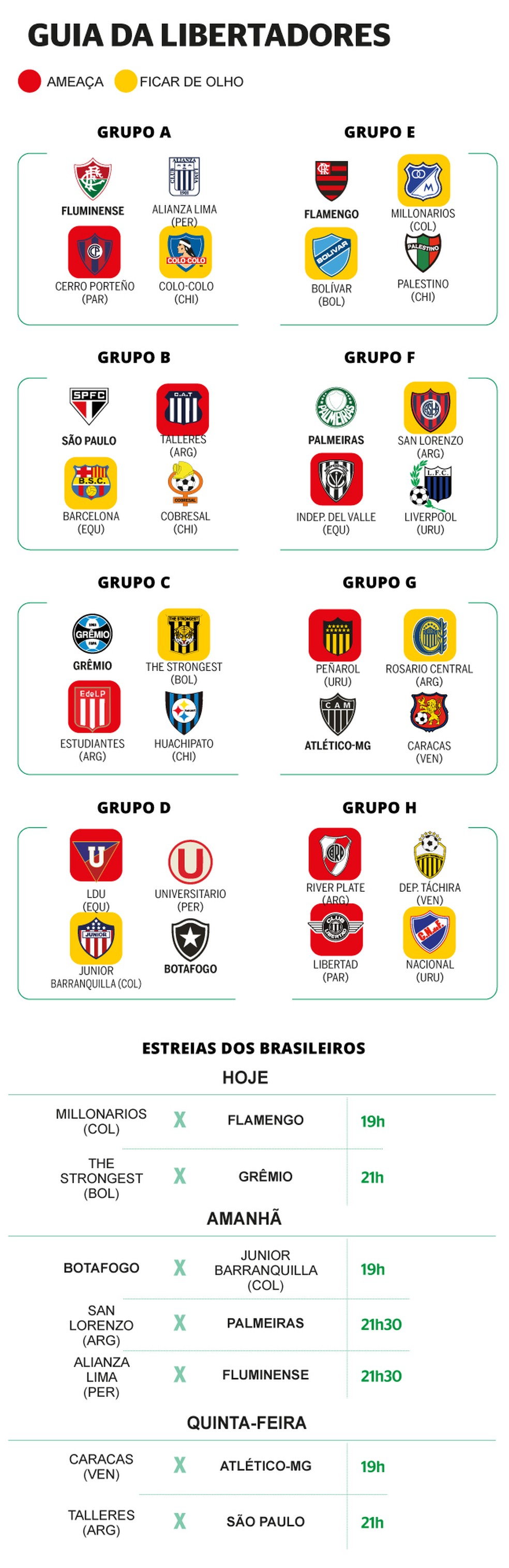 'SAF argentina', River e equatorianos saiba quem pode ameaçar domínio