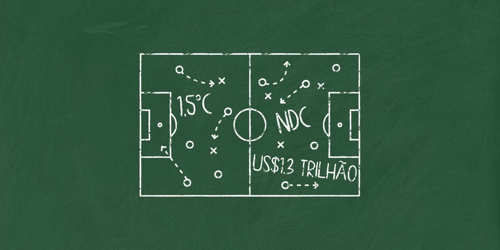 O nó do esquema tático de US$ 1,3 trilhão — Foto: Editoria de Arte
