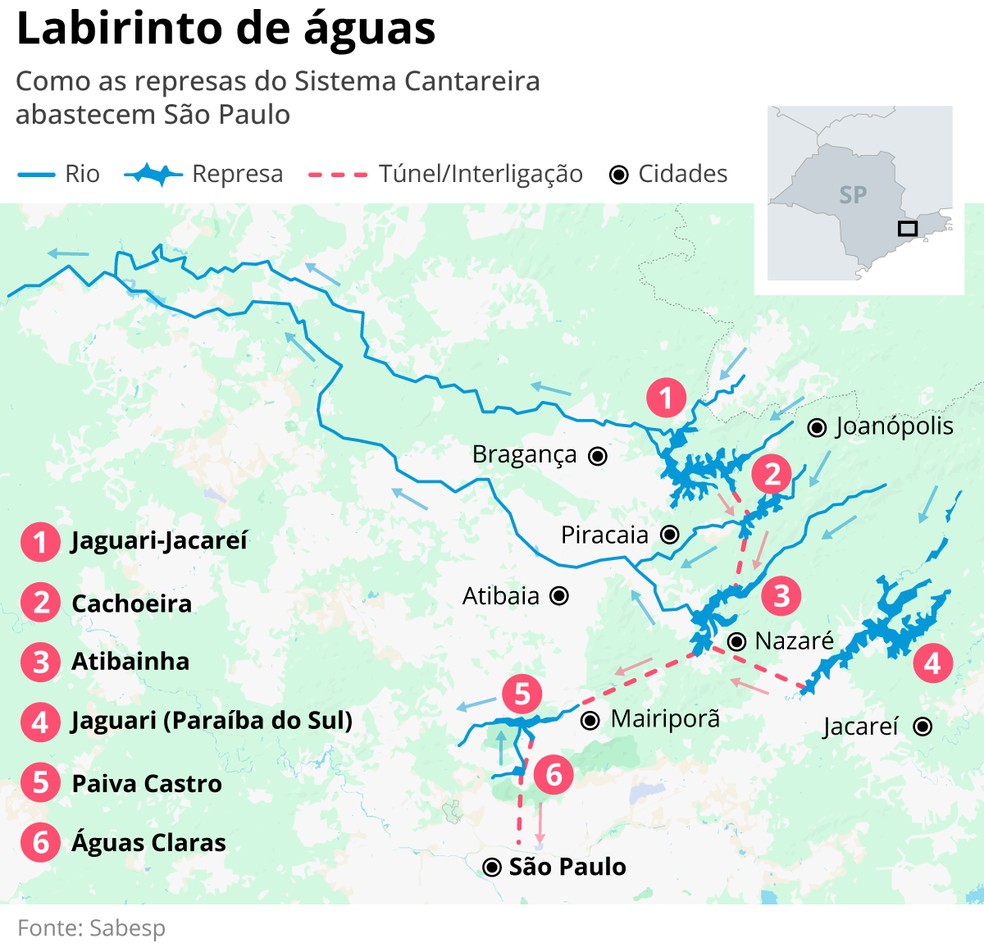 Map of the Cantareira system dam network in São Paulo — Photo: Criação/O GLOBO