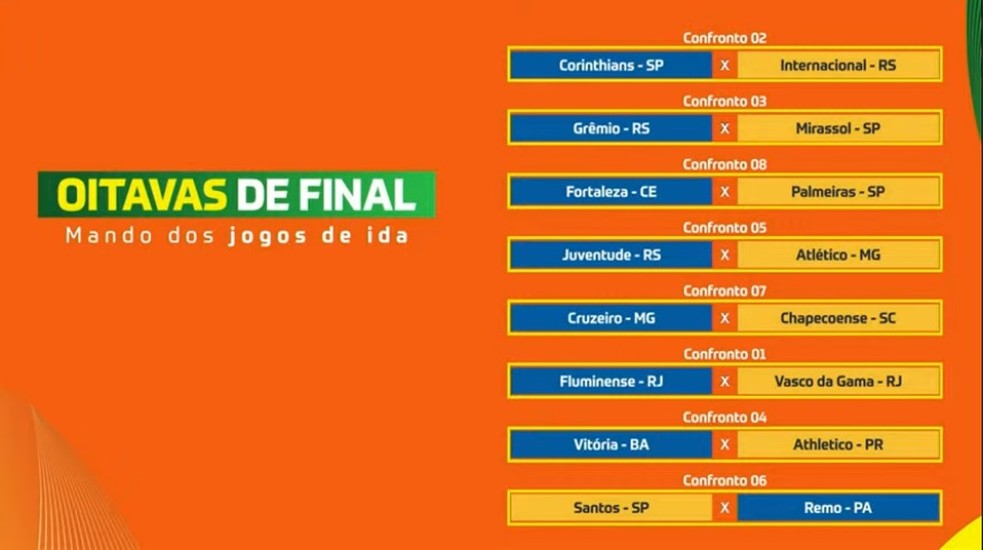 Oitavas de final da Copa do Brasil terão Fluminense x Vasco e ...
