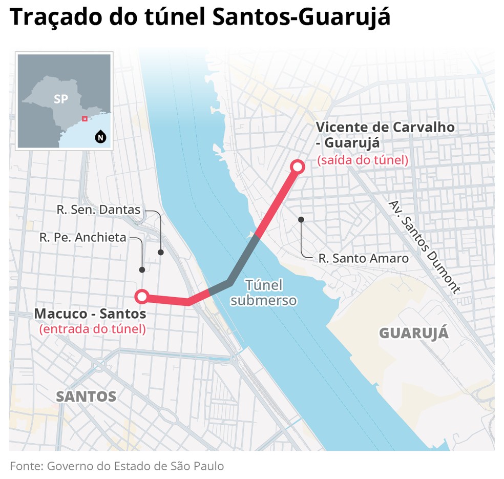Túnel Santos-Guarujá: travessia deve durar cerca de 2 minutos e promete desafogar rodovia e ampliar capacidade de escoamento do Porto de Santos — Foto: Editoria de Arte