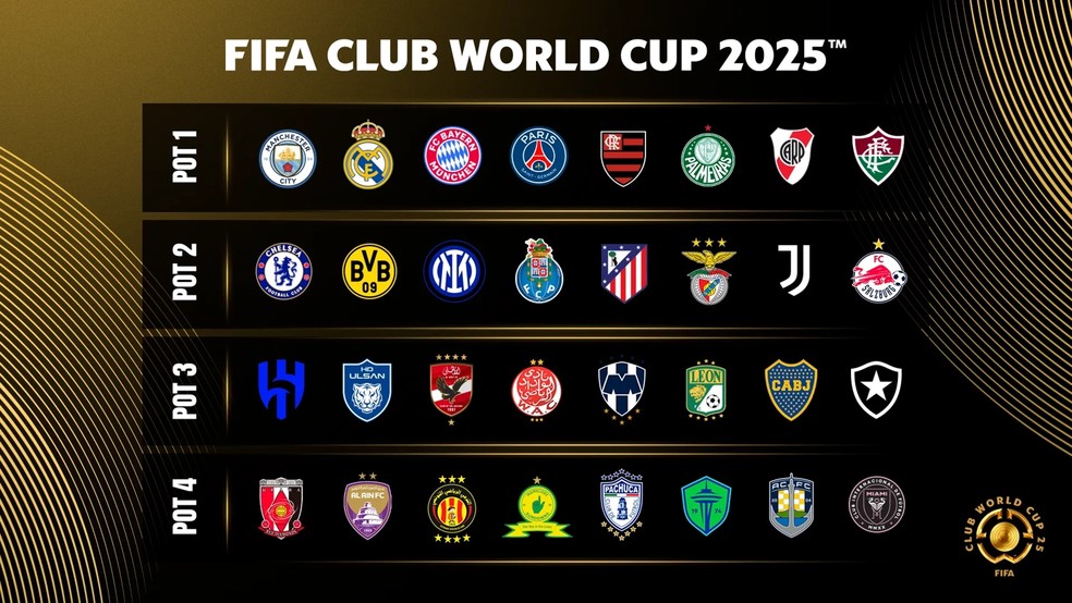 Mundial de Clubes 2025 veja potes do sorteio