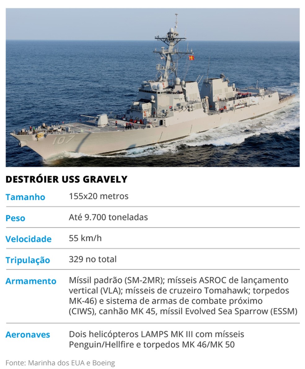 Navio de guerra destacado pelos EUA — Foto: Arte/O Globo