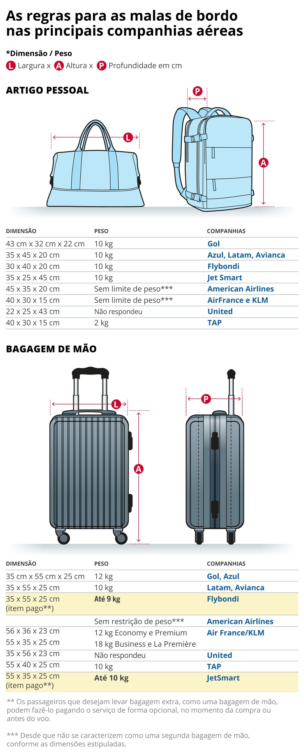  — Foto: Editoria de Arte