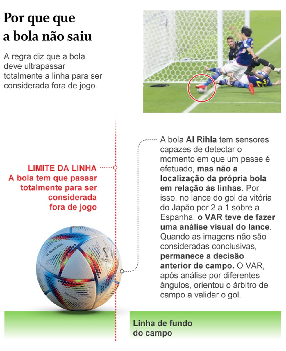 Quantas bolas existem em um jogo oficial no Brasil? Veja o regulamento -  Lance!