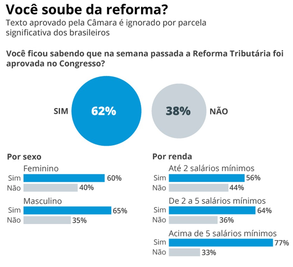 Poupatempo Sé terá serviços transferidos durante reforma - 28/07/2023 -  Cotidiano - Folha
