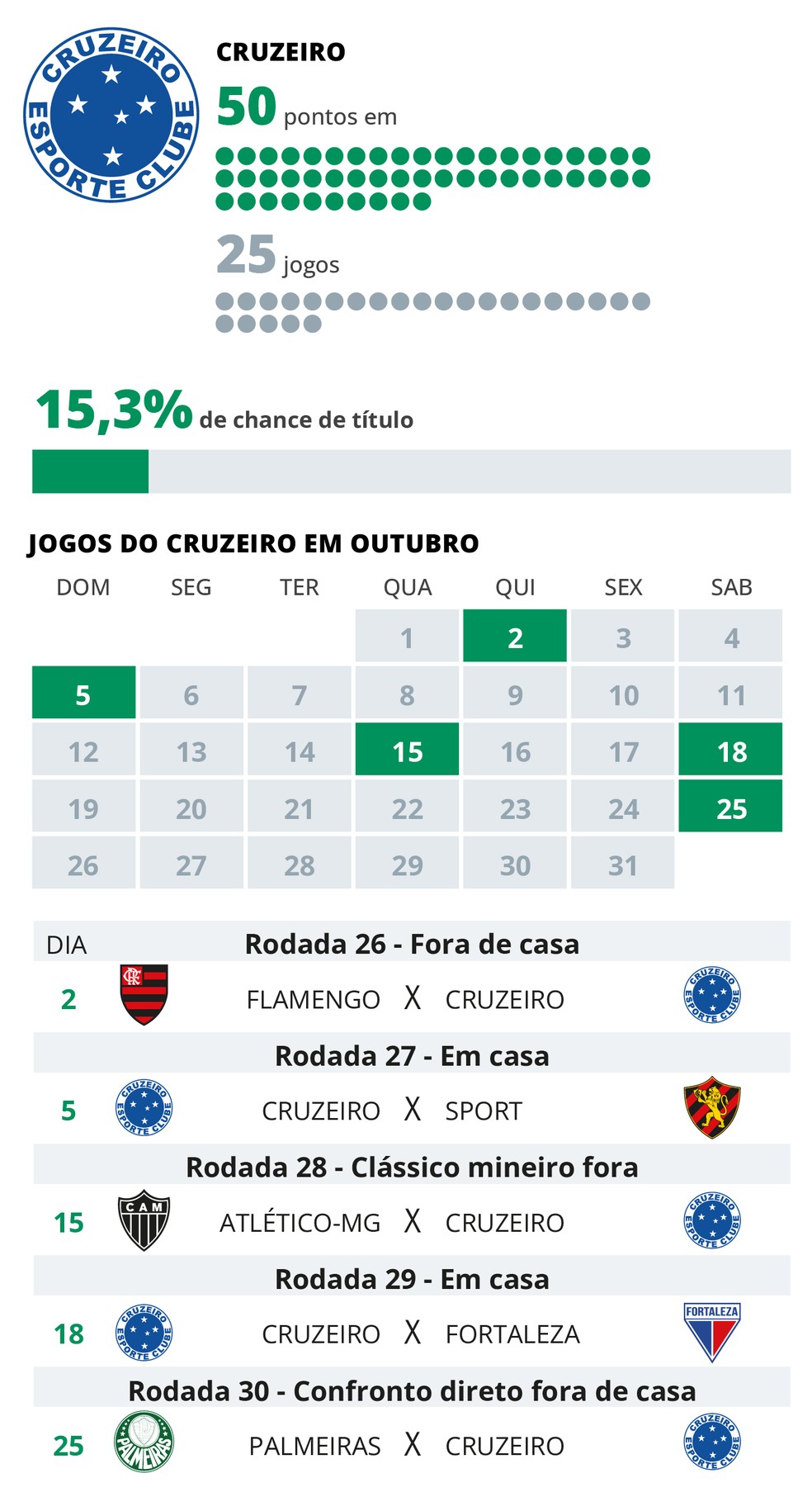 Tabela Cruzeiro  Foto: Editoria de Arte