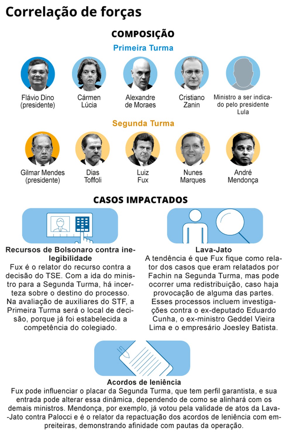 Correlação de forças — Foto: Editoria de arte