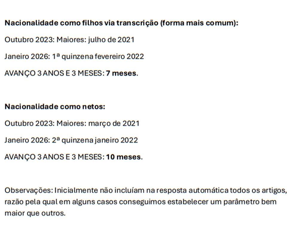 Andamento dos processos de cidadania — Foto: Caroline Campos exclusivo para Portugal Giro