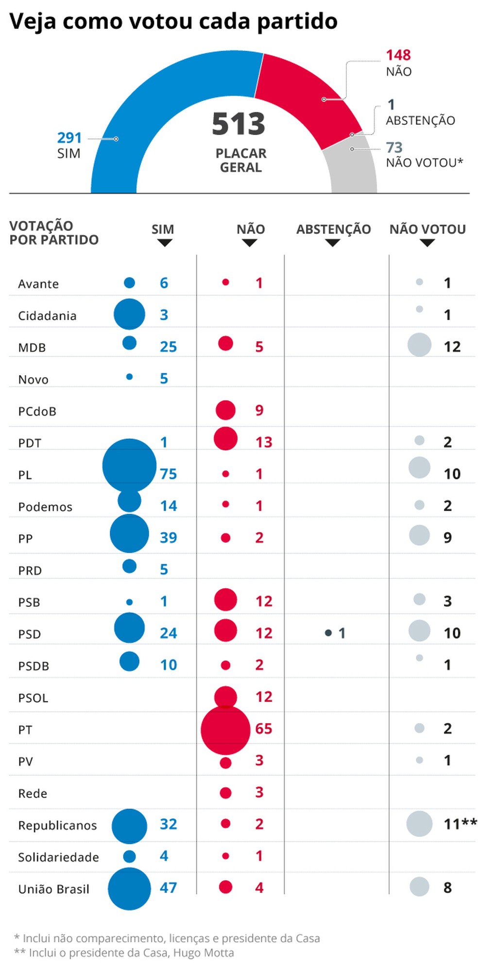  — Foto: Editoria de Arte