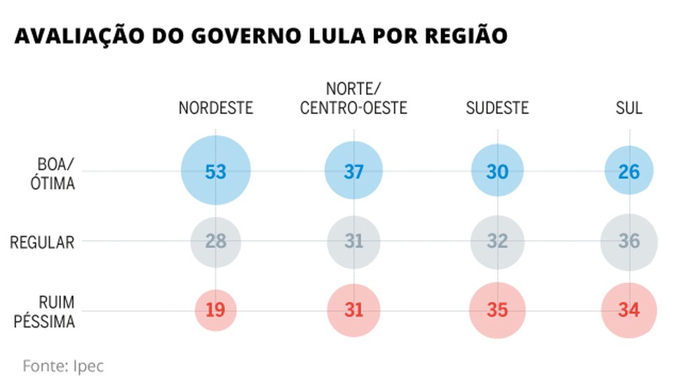 Avaliação do governo Lula por região — Foto: Editoria de Arte