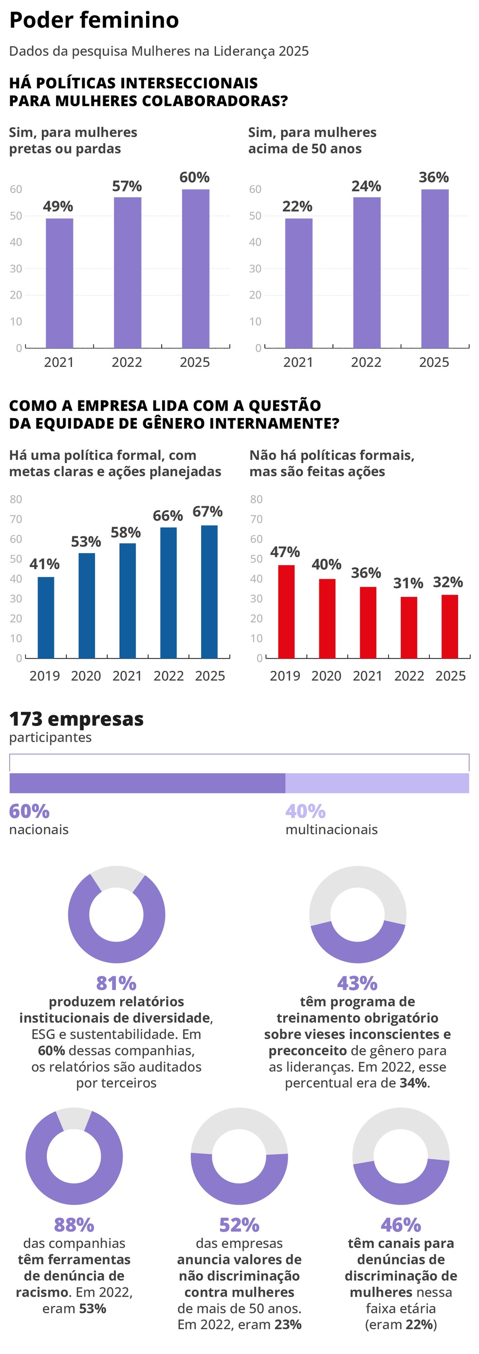 Mulheres na liderança — Foto: Criação O Globo