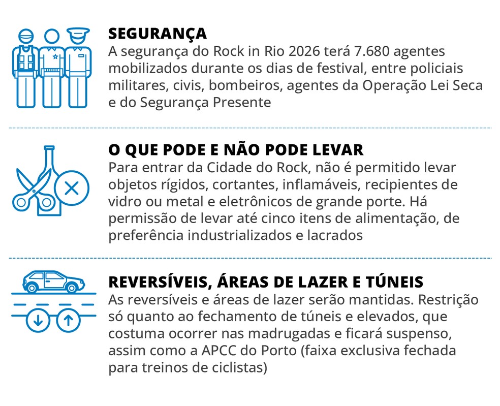 Serviço — Foto: Editoria de Arte