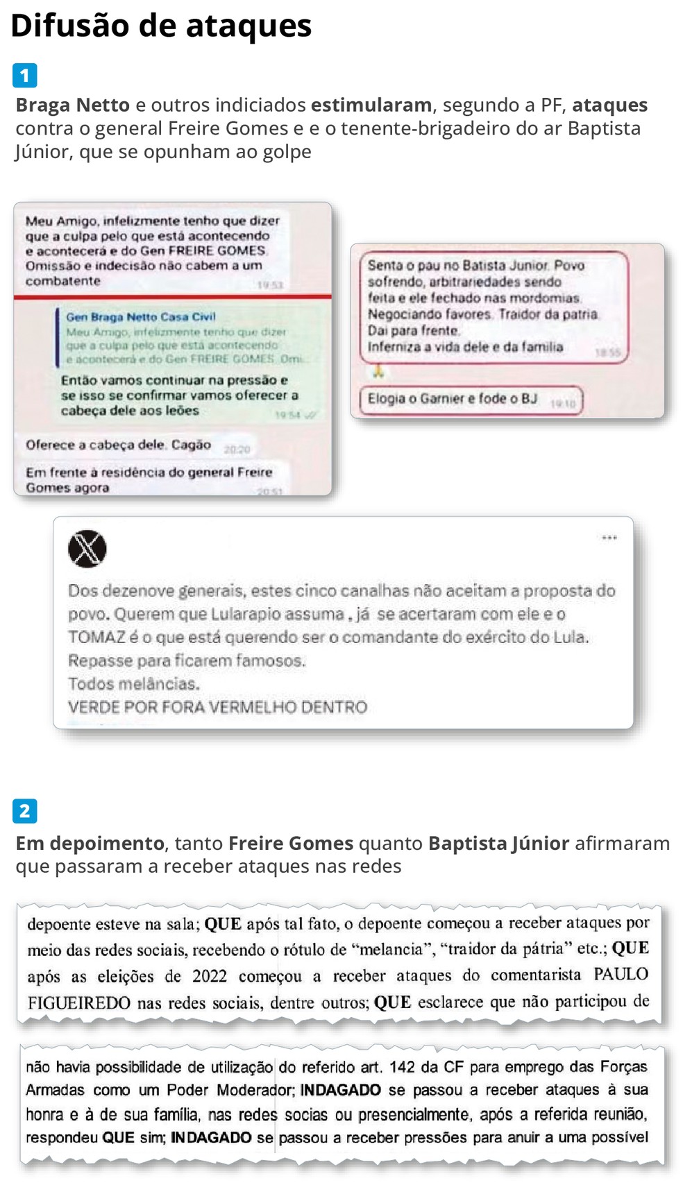 Difusão de ataques nas redes sociais — Foto: Editoria de arte