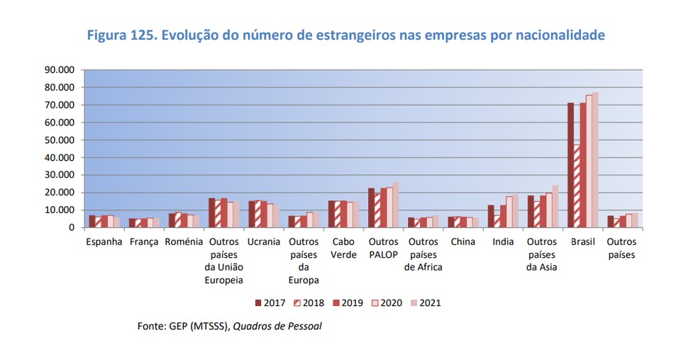 brasileiros-dominam-trabalho-estrangeiro-em-portugal