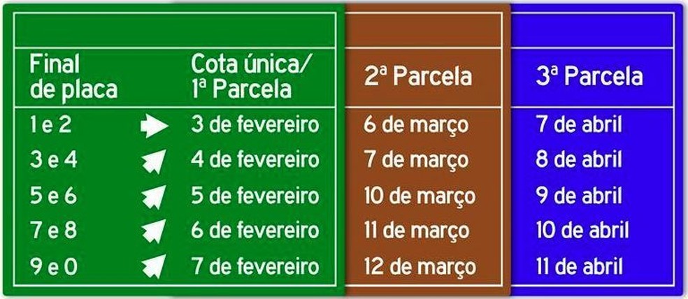 IPVA em Minas vencimento do imposto passa para fevereiro