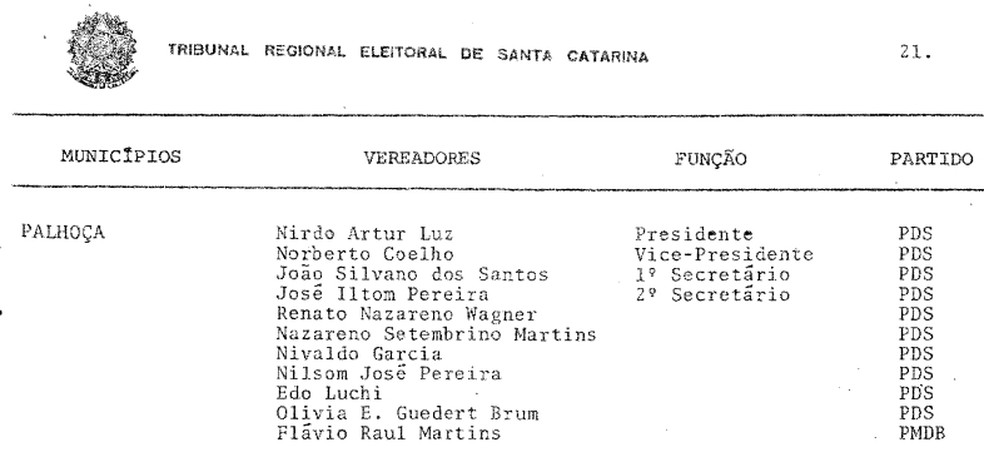 Documento do TRE-SC, de 1981, que mostra os vereadores eleitos no município de Palhoça (SC) — Foto: TRE-SC