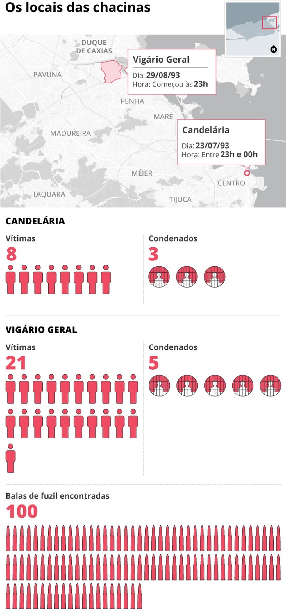 Os números das chacinas de Vigário Geral e Candelária no Rio — Foto: Editoria de arte